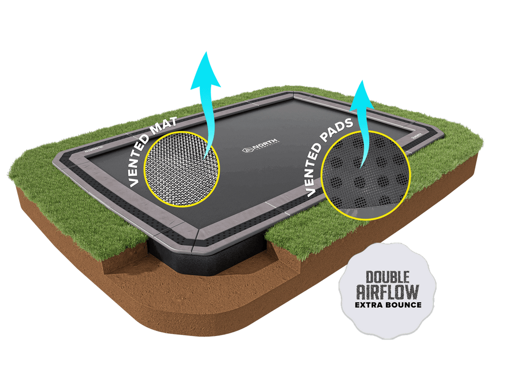 h4|The only Inground with vented pads & vented jumpmat!