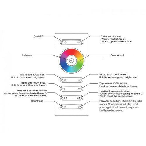 Colour changing remote control