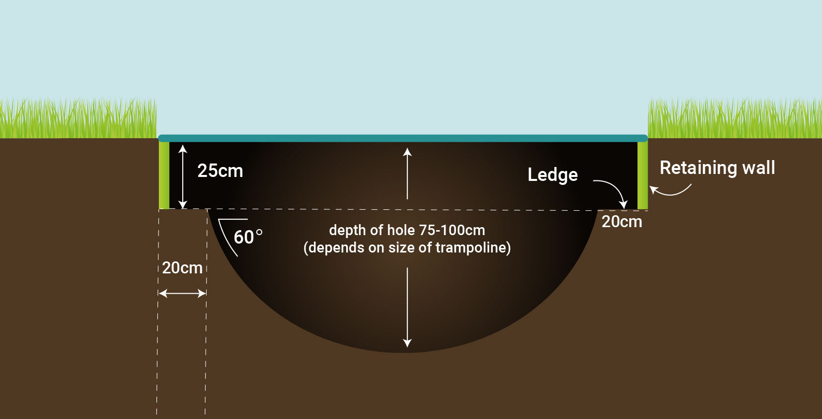 hole diagram for in-ground trampoline